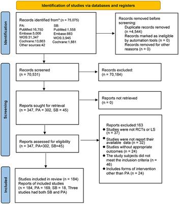 Association between sedentary behavior, physical activity, and cardiovascular disease-related outcomes in adults—A meta-analysis and systematic review